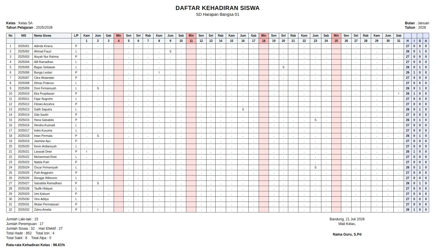 Contoh laporan Daftar Kehadiran Siswa hasil export CatatanKelas
