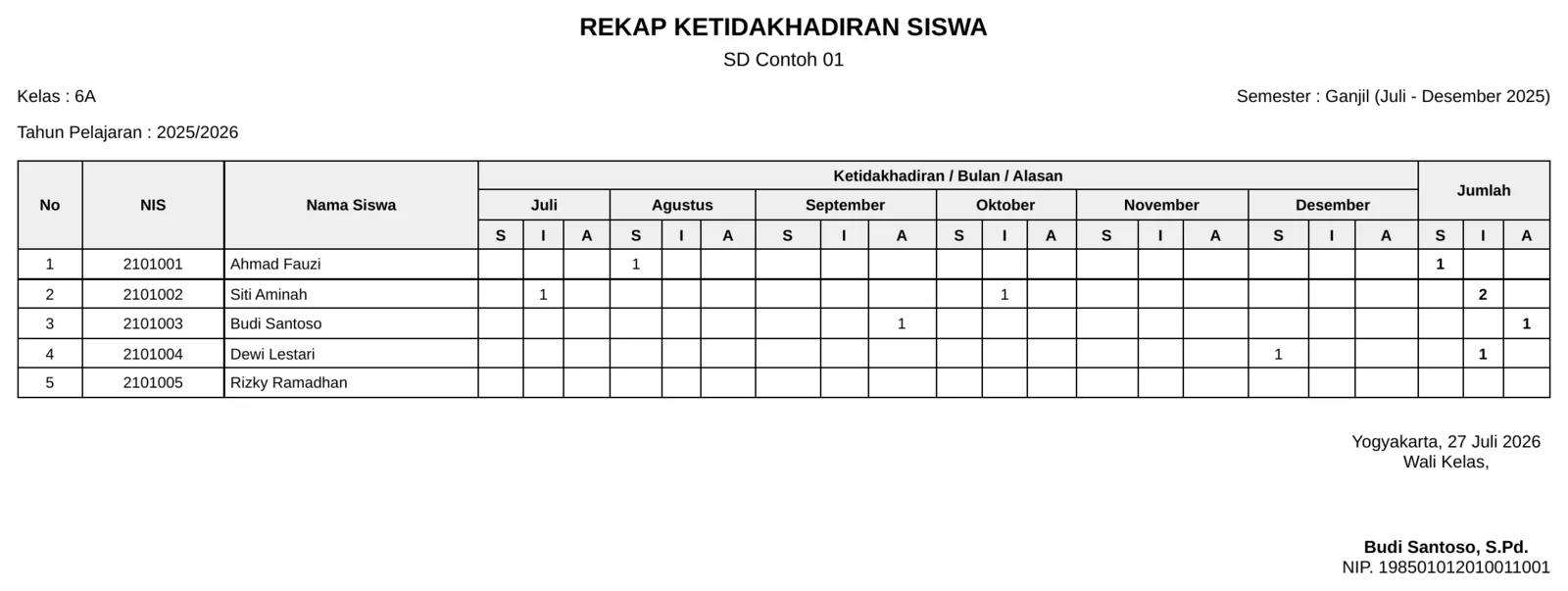 Contoh laporan Rekap Semester hasil export CatatanKelas