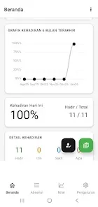 Dashboard Absensi